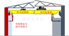 歐式起重機(jī)真的有那么好嗎？