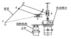 平衡吊為什么可以實(shí)現(xiàn)平衡？【靖起】